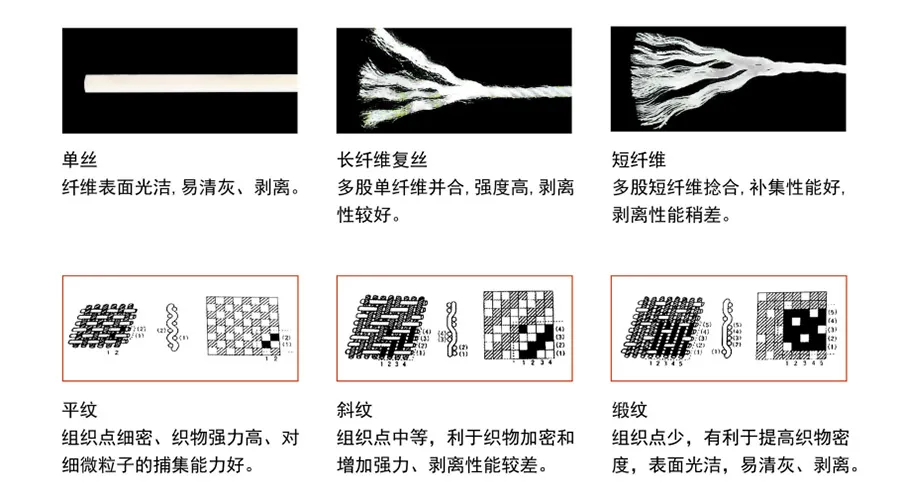 壓濾機(jī)濾布